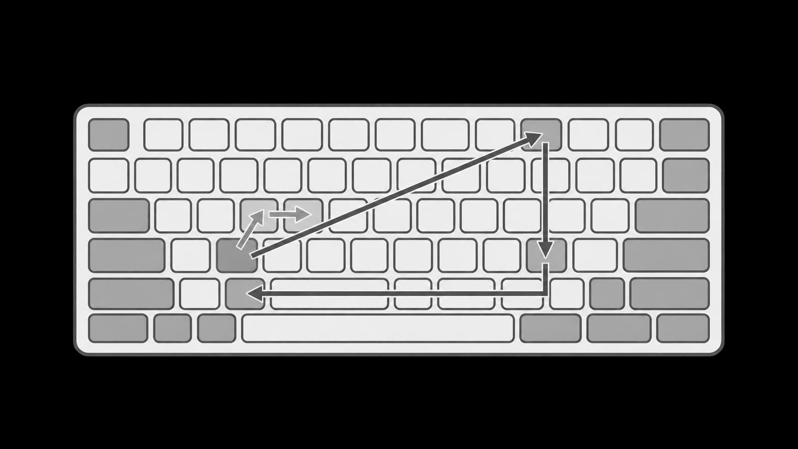 Two typing paths across a keyboard from the same starting key: one short and compact, one long with row jumps and doubling back.